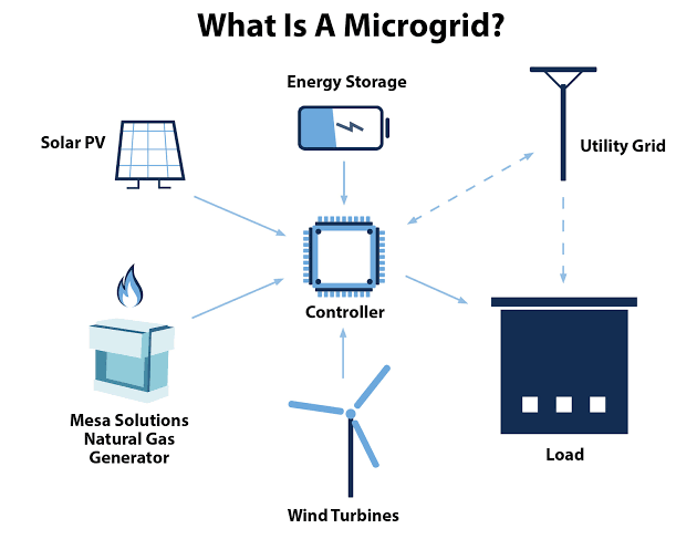 Aegis Technologies